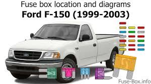The fuse panel is located to the left of the steering wheel, near the brake pedal. Fuse Box Location And Diagrams Ford F 150 1999 2003 Youtube