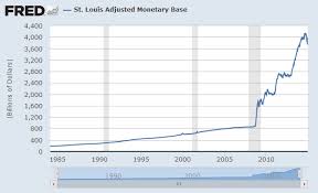 Wow They Really Are Tapering Qe Money Printing The