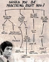 should you be practicing right now flow chart infographic