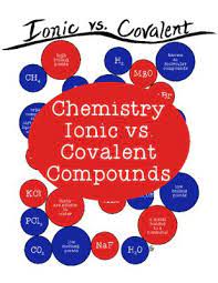 They can be easily broken into its primary structure as. 58 Bonding Ideas Teaching Chemistry Chemistry Science Chemistry