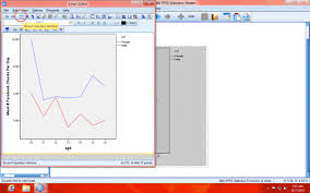How To Create Apa Style Graphs And Then Teach Spss To Do It Automatically Teaching Graphing Apa Style