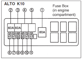 They can be reached by removing the cover (1). Fuse Box 2014 Suzuki Alto Fuse Panel Diagram