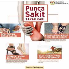 Patang/retak tulang dibahagian lutut akan menjejaskan fungsi lutut serta mendatangkan kesan menyakitkan ketika menampung berat. Hati2 Wahai Kaum Wanita Muda2 Tapi Ramai Dh Sakit Kaki Sakit Lutut Punca Utama Ialah Berlebihan Berat Badan Dah Tiba Masanye Tukar Movie Posters Poster