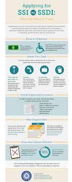 Tips To Help You Apply For Ssi And Ssdi Disability Benefits Social Security Disability Benefits Disability Social Security Disability