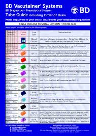 Pin By Sammy Deonarain On Medical Assisting Phlebotomy Phlebotomy Study Order Of Draw