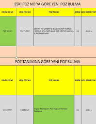 • müteahhit gözüyle hesap nasıl yapılır? Ihale Hesapci Posts Facebook