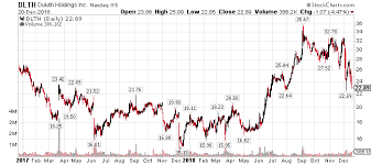 Why Duluth Trading Is A Buy Again Duluth Holdings Inc