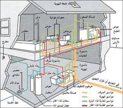 سباكة هندسة صحية المعرفة