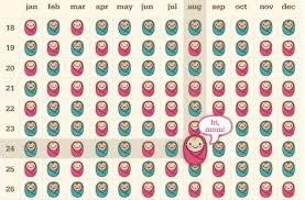 Free Baby Gender Predictor 2019 Boy Or Girl Thewannabewahm