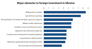 Agricultural land investment in ukraine. Foreign Investment Opportunity In Ukraine 10 Attractive Industries