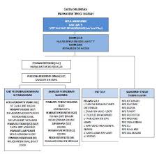 Arba advokatas, badan peguam malaysia kota bharu, malaizija, badan peguam malaysia, adresas, telefonas. Http Repository Uin Suska Ac Id 6640 4 Bab 20iii Pdf