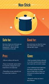 Pin On Cookware Infographic