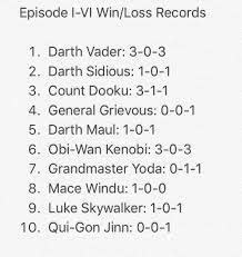 I Analyzed Every Lightsaber Duel In The First Six Movies And Determined Count Dooku Is The Best Duelist In Stat Wars Do You Agree Starwars