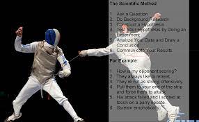 The Scientific Method In Fencing Scientific Method Hypothesis This Or That Questions