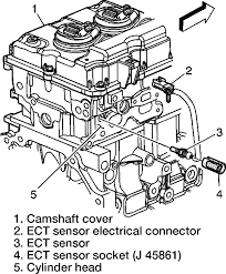 Pdf service manuals, owners manuals, wiring diagrams for hummer h1, h2, h3, h3t; H3 Engine Diagram Us Model E46 Fuse Box Diagram Hinoengine Yenpancane Jeanjaures37 Fr