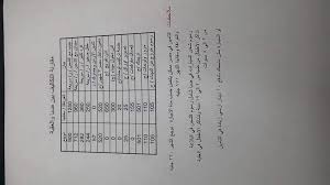 السفر برا لمصر Posts Facebook