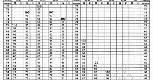 Army Pt Score Calculator Extended Scale Blog
