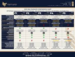 Falcon Travel 2019 Hajj Packages Comparison Chart