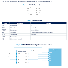 Technical details (mff2) sim card physical characteristics. Https Wiki Teltonika Gps Com Wikibase Images B Ba Truphone For Things Sim Data Sheet 2b Packaging Mff2 Pdf