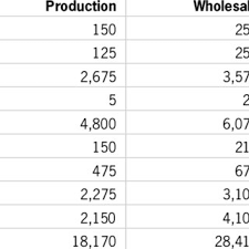 How much is 1050 japanese yen to euro? Pdf Reduced Vat Rates For Flowers And Plants