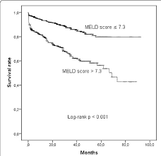 Kaplan Meier Survival Curves Of All Cause Mortality