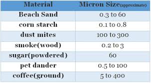 Micron Ratings A Better Understanding Breakdown