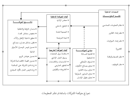 الفرق بين مقدمة البحث والتمهيد. ÙˆØ±Ù‚Ø© Ø¨Ø­Ø«ÙŠØ© Ø¹Ù† Ø­Ù‚ÙˆÙ‚ Ø§Ù„Ø§Ù†Ø³Ø§Ù† Waraqa Blog