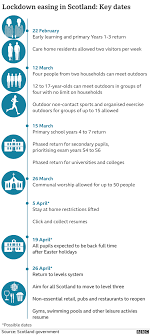 Covid In Scotland Rules On People Meeting Outdoors Are Eased Bbc News