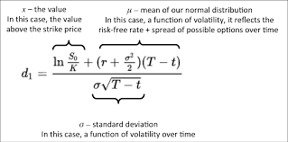 Black Scholes Merton Brilliant Math Science Wiki