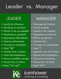 Elevate Your Sessions 5 Day Challenge In 2020 Leadership Quotes Work Coaching Quotes Leadership Business Leadership