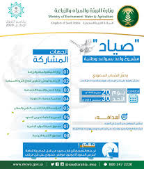 ماجد الحقيل (منذ 2015) * ÙˆØ²Ø§Ø±Ø© Ø§Ù„Ø¨ÙŠØ¦Ø© ÙˆØ§Ù„Ù…ÙŠØ§Ù‡ ÙˆØ§Ù„Ø²Ø±Ø§Ø¹Ø© A Twitteren ÙˆØ²Ø§Ø±Ø© Ø§Ù„Ø¨ÙŠØ¦Ø© ØªØ·Ù„Ù‚ Ù…Ø´Ø±ÙˆØ¹ ØµÙŠØ§Ø¯ Ø¨Ø§Ù„ØªØ¹Ø§ÙˆÙ† Ù…Ø¹ Ø¹Ø¯Ø¯ Ù…Ù† Ø§Ù„Ø¬Ù‡Ø§Øª Ø§Ù„Ø­ÙƒÙˆÙ…ÙŠØ© Ø¨ØªØ§Ø±ÙŠØ® Ù£Ù  Ø³Ø¨ØªÙ…Ø¨Ø± ÙˆØ§Ù„Ø°ÙŠ ÙŠØ³ØªÙ‡Ø¯Ù ØªØ­ÙÙŠØ² Ø§Ù„Ø´Ø¨Ø§Ø¨ Ø§Ù„Ø³Ø¹ÙˆØ¯ÙŠ Ù„Ù…Ù…Ø§Ø±Ø³Ø© Ø§Ù„ØµÙŠØ¯ ÙˆØ¯Ø®ÙˆÙ„ Ø§Ù„Ø¨Ø­Ø± Https T Co Tkepimzd8g