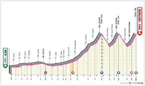Giro de italia giro de italia 2020 copa colsanitas más allá del deporte el lado b. Giro D Italia 2020 Previa Etapa 20 Ciclismo Internacional
