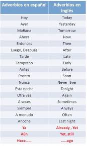 Gadgets Now Outside Gadgets Para Windows 10 Notas Round Gadgets And Gizmos Customer Serv Learning Spanish Vocabulary Learning Spanish Spanish Language Learning