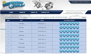 Http Sanepo4d Com Wp Content Uploads 2018 07 Montevideo Jpg Class Wp Image 61 Http Montevideopools Com Live Aspx Berikut Merupakan Prediksi Montevideo