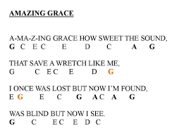 40 easy piano songs with letters: Piano Music Letters Free Resume Templates