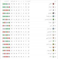 السبت 6 فبراير 2021 14:30 البنك الأهلي. Ù…Ø¨Ø§Ø±ÙŠØ§Øª Ø§Ù„Ø¯ÙˆØ±ÙŠ Ø§Ù„Ù…ØµØ±ÙŠ Ø§Ù„ÙŠÙˆÙ… ÙˆØºØ¯Ø§ Ø§Ù„Ø«Ù„Ø§Ø«Ø§Ø¡