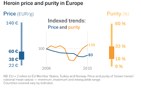 Statistical Bulletin 2017 Price Purity And Potency Www