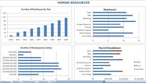 Searching For An Hr Dashboard Excel Template Get An Hr Dashboard Excel Template Excel Templates Data Visualization Metrics Dashboard