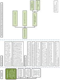 Your partner can come to the country with you, or join you if need help applying for a nz spouse visa? Https Ec Europa Eu Home Affairs Sites Homeaffairs Files What We Do Policies European Agenda Migration Proposal Implementation Package Docs 20160607 Directive Conditions Entry Residence Third Country Nationals Highly Skilled Employment Impact Assessment Part 5 En Pdf