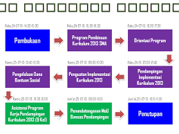 Transcript of contoh lpj kegiatan workshop. Alur Kegiatan Workshop Ppt Download
