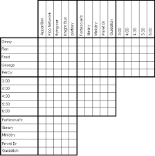 Maybe you would like to learn more about one of these? Logic Puzzle Weasley Travels Chapter 1 Lirin Harry Potter J K Rowling Archive Of Ou Harry Potter School Harry Potter Printables Harry Potter Puzzle