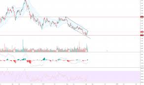 Nog Stock Price And Chart Amex Nog Tradingview