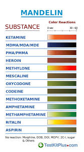 5 Ecstasy Mdma Test Kit 50 Tests Marquis Reagent Amazon