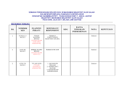 Salina polypropylene packaging has many characteristics which make it especially suitable for a wide variety of applications: Http Malaccabar Org Wp Content Uploads 2016 11 3 7 July 2017 Mm Alor Gajah Pn Zaridah Sivil Pdf