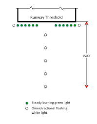 Approach Lighting System