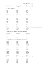 base form simple past past participle