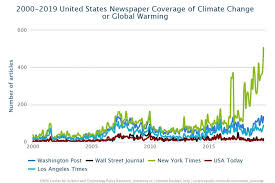 Tracking Media Attention To Climate Change And Global