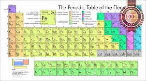 New Periodic Table Of Elements Educational Chart Guide Wall