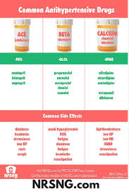 Cool Pharmacology Tips To Help With Beta Blockers Ace Inhibitors And More At Medmastercourse Com Pharmacology Nursing Nursing School Survival Nurse
