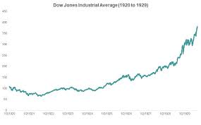 When the party swaps stocks drop. The 1929 Stock Market Crash A Comprehensive Guide Simplywise